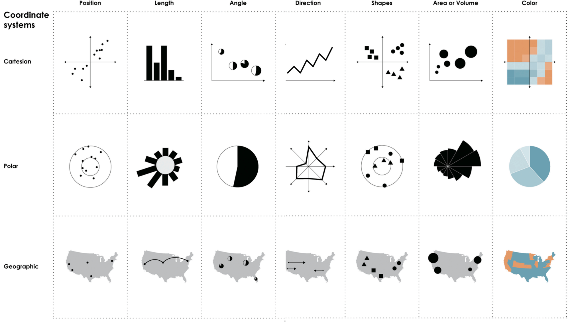 Things to Know Before Starting Data Visualization