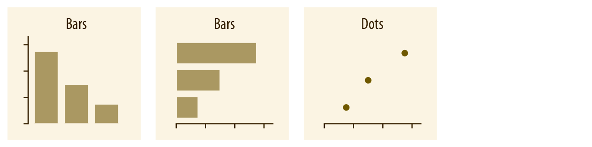 Bar Charts: Visualizing Quantitative Sizes and Differences in Data