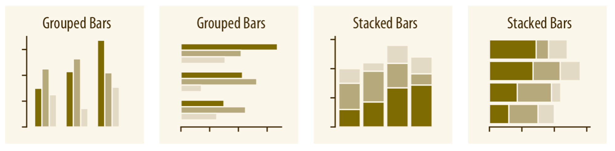 Bar Charts: Visualizing Quantitative Sizes and Differences in Data