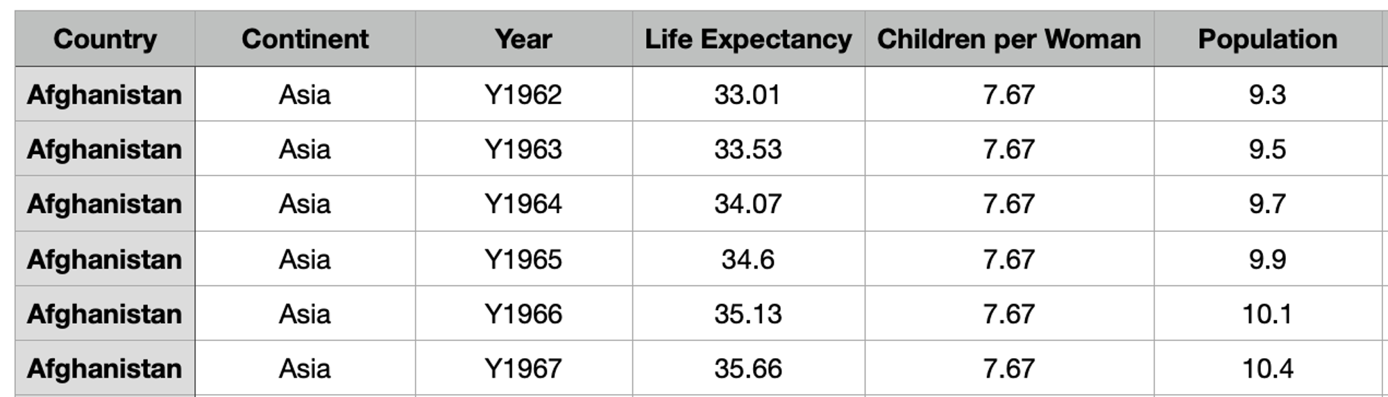 Bar Charts: Visualizing Quantitative Sizes and Differences in Data