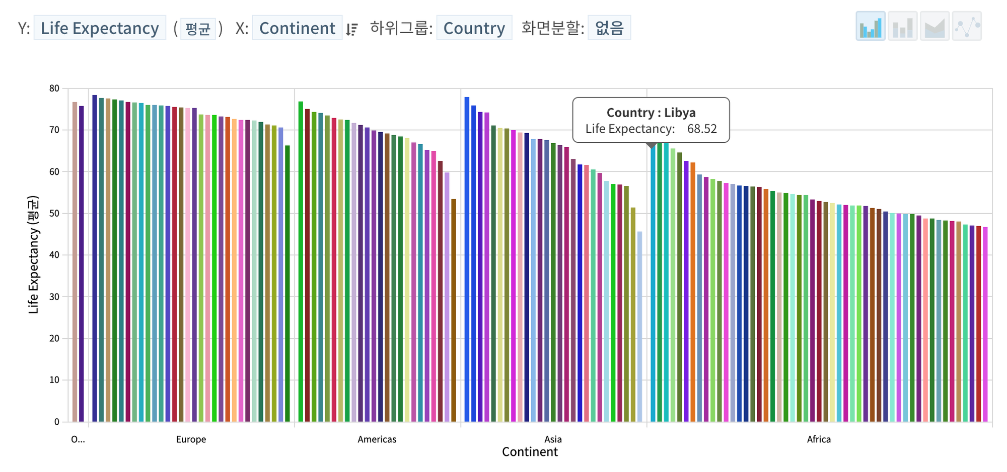 Bar Charts: Visualizing Quantitative Sizes and Differences in Data