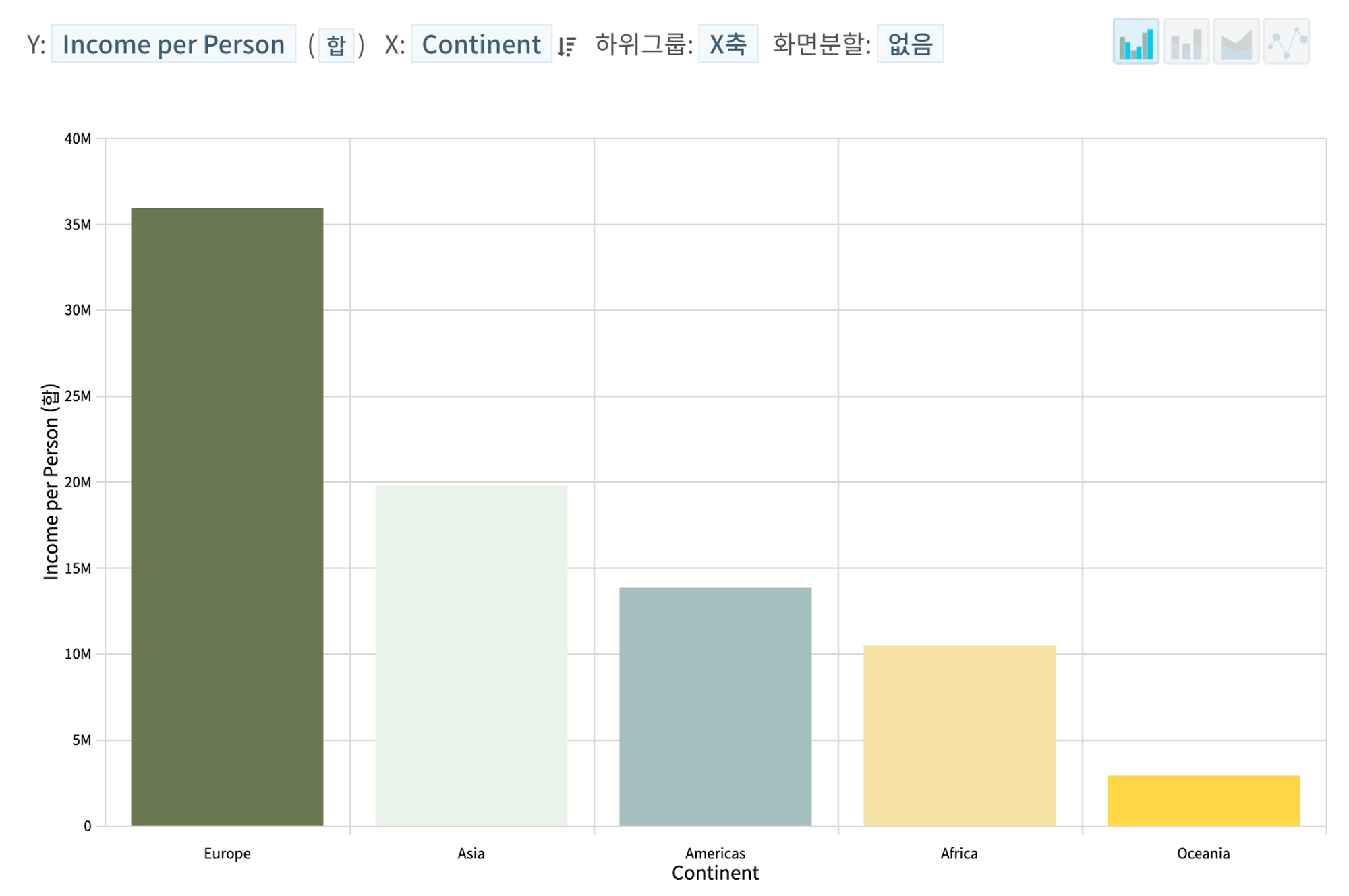 Bar Charts: Visualizing Quantitative Sizes and Differences in Data