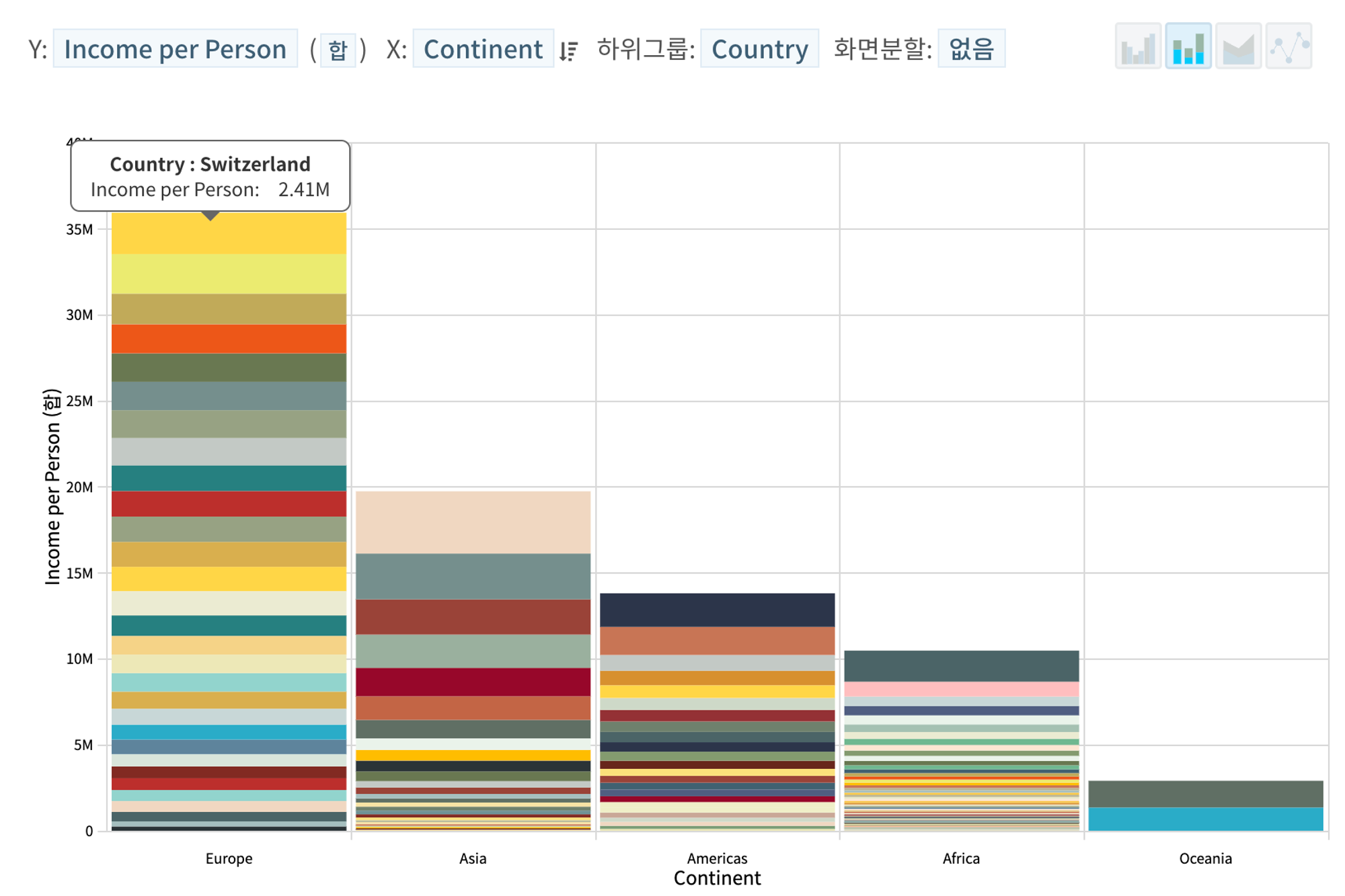 Bar Charts: Visualizing Quantitative Sizes and Differences in Data