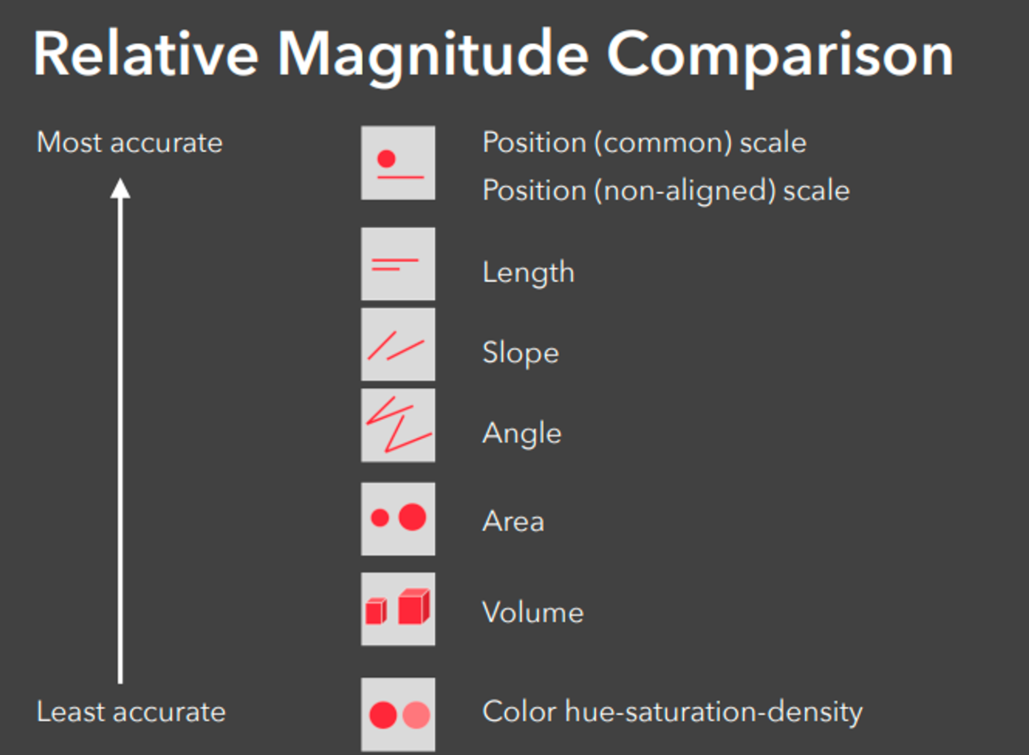Bar Charts: Visualizing Quantitative Sizes and Differences in Data