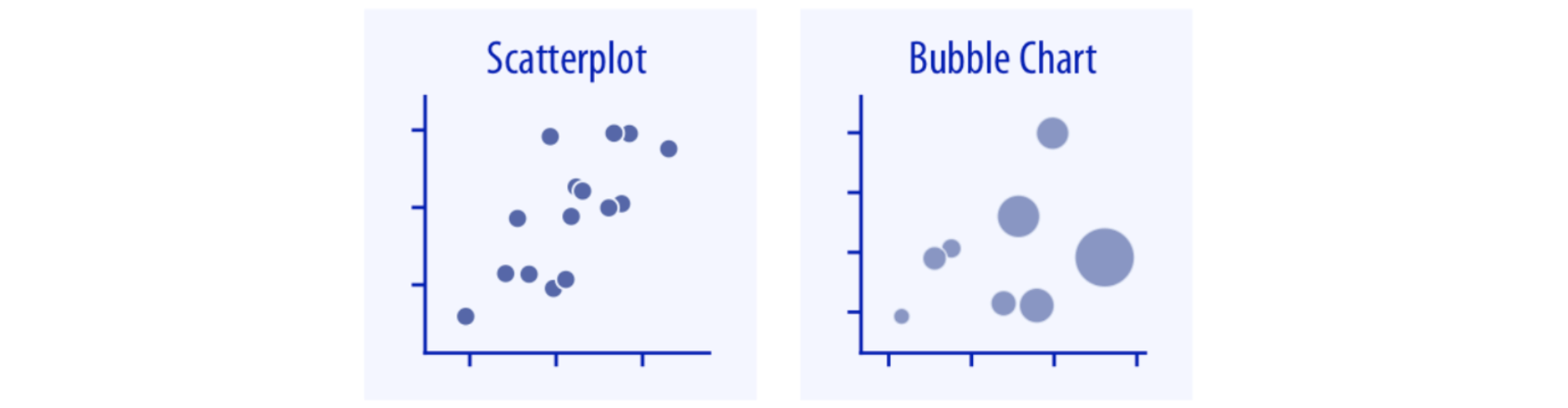 Distribution: Visualizing Uncertainty at the Individual Record Level