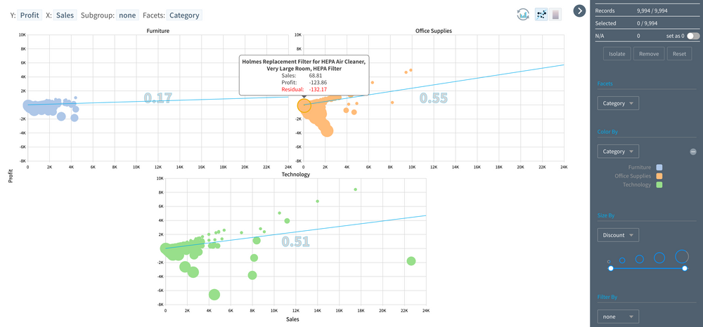 Multivariate Mesh Visualization Multivariate Data Visualization: Unveiling Multidimensional ...