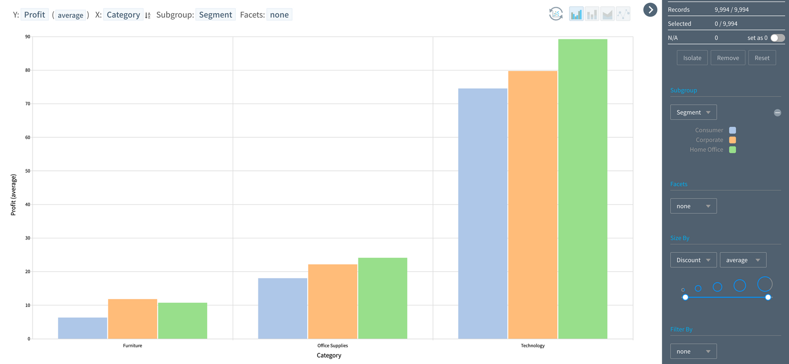 Multidimensional Multivariate Raster Multivariate Data Visualization: Unveiling Multidimensional ...