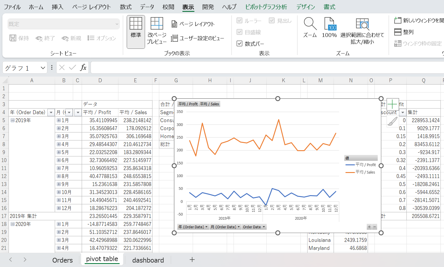 Excel活用法(3) ダッシュボード型レポートの作成