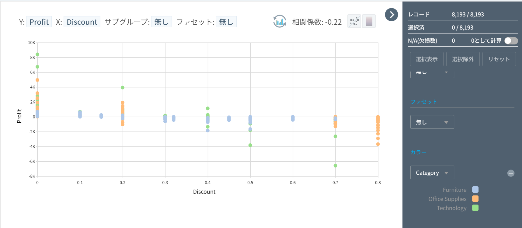 Excel活用法(2) Excelデータの分析、視覚化