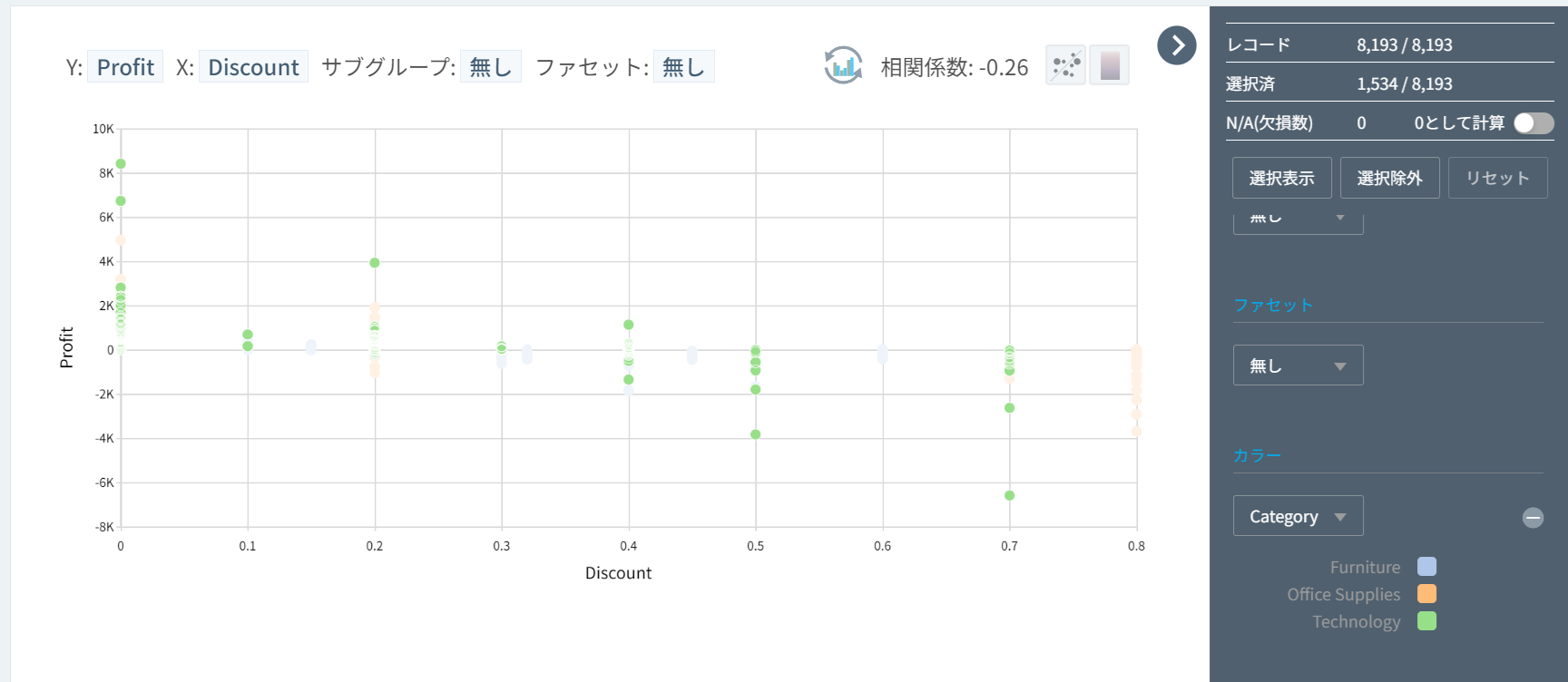 Excel活用法(2) Excelデータの分析、視覚化