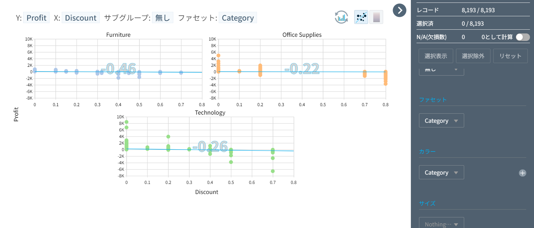 Excel活用法(2) Excelデータの分析、視覚化