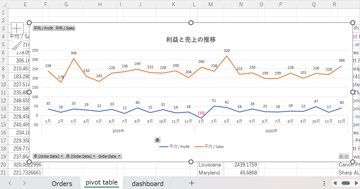 Excel活用法(3) ダッシュボード型レポートの作成