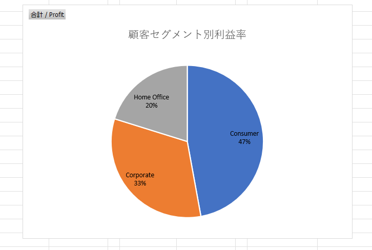 Excel活用法(3) ダッシュボード型レポートの作成