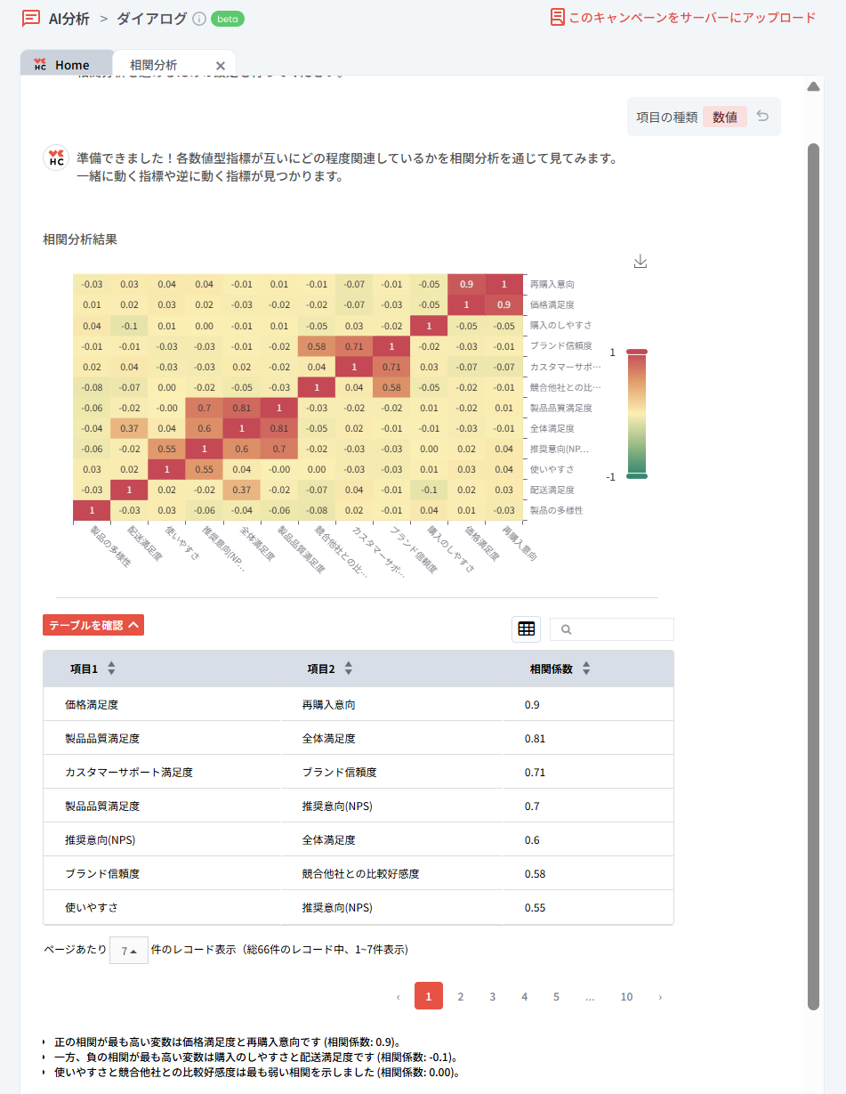 AI分析で解く3つの実務課題：売上・顧客体験・離脱の改善