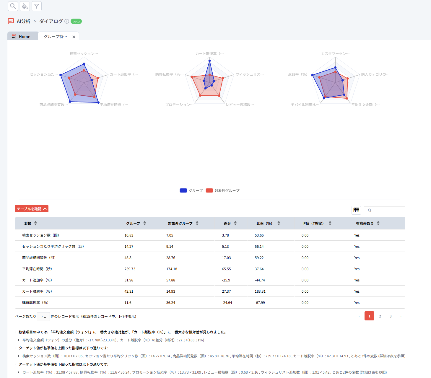 AI分析で解く3つの実務課題：売上・顧客体験・離脱の改善