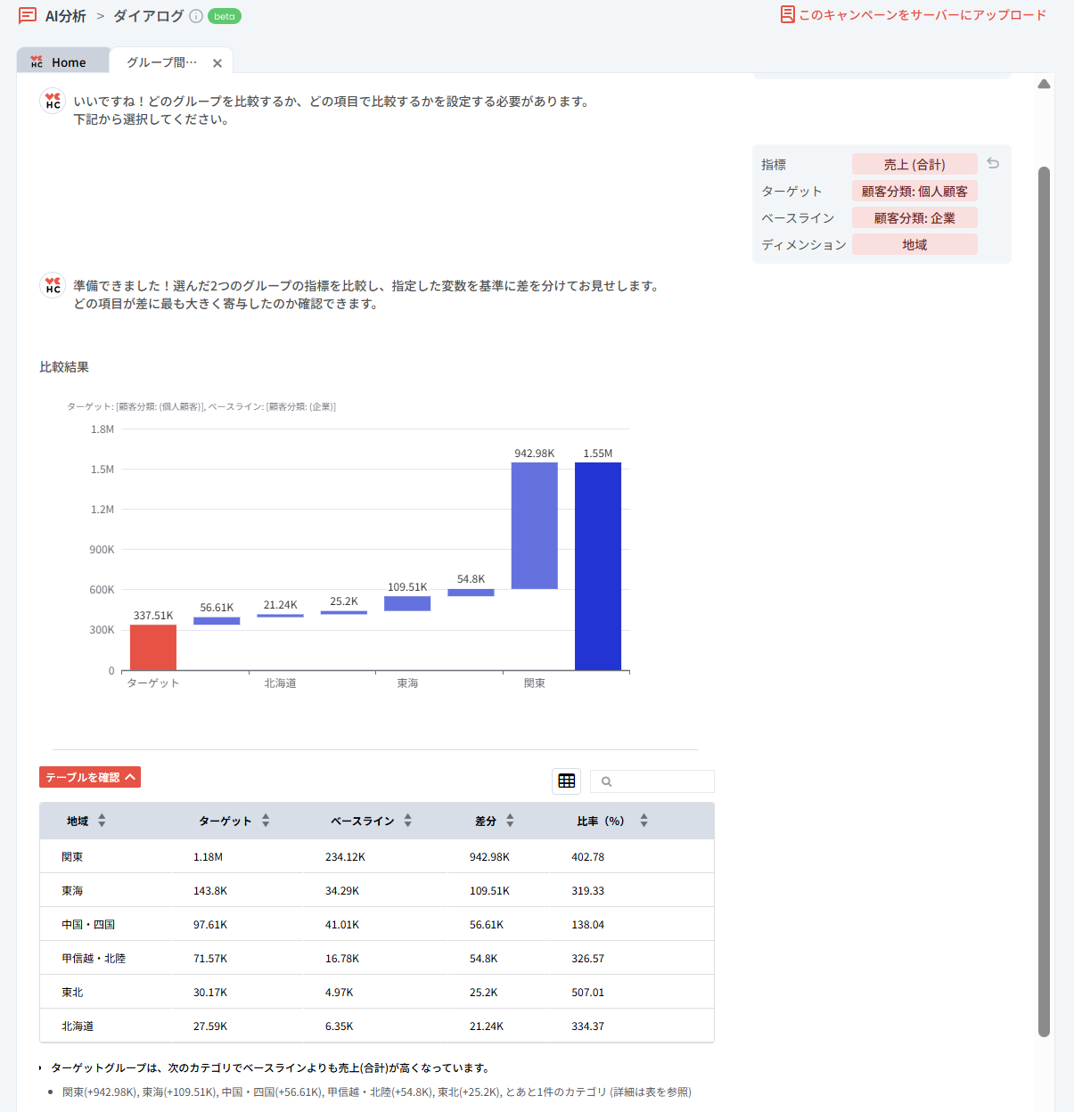 AI分析で解く3つの実務課題：売上・顧客体験・離脱の改善