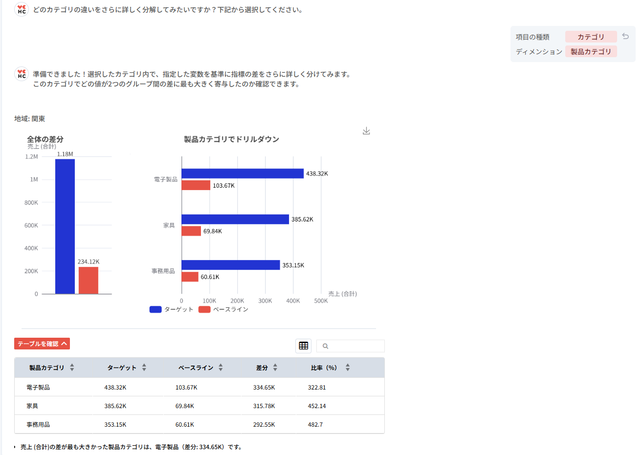 AI分析で解く3つの実務課題：売上・顧客体験・離脱の改善