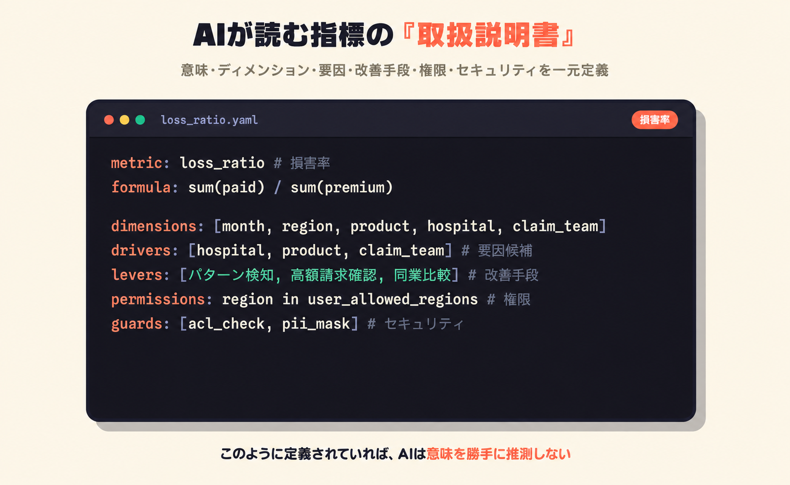 Semantic MCP の定義図: 07-semantic-mcp-definition.png