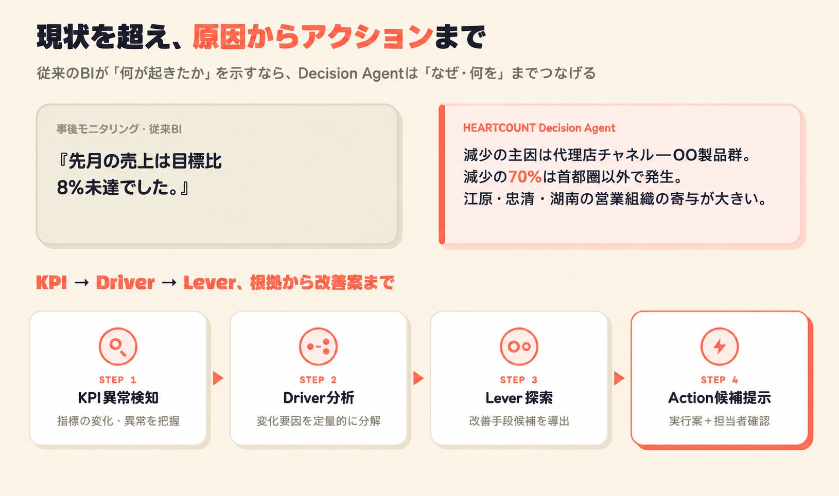 Decision Agent の Ontology 図: 08-decision-agent-ontology.png