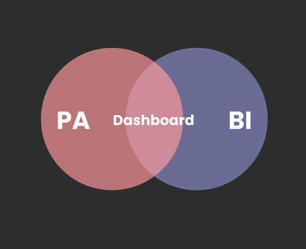 全て同じダッシュボードではないの？ (BIツール vs PAツール)