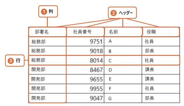 分析しやすいExcelデータの9つの条件