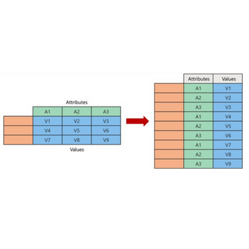 Tidy Dataset：分析しやすいデータセットを作る方法