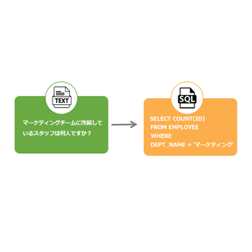 テキストをSQLに自動変換する技術、Text To SQL