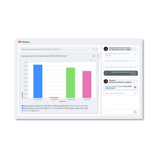 LLMの商用化の中で見るSelf-service Analytics市場の動向