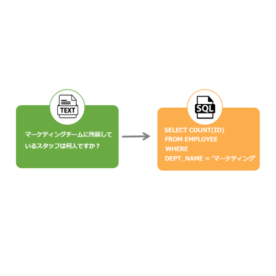 テキストをSQLに自動変換する技術、Text To SQL