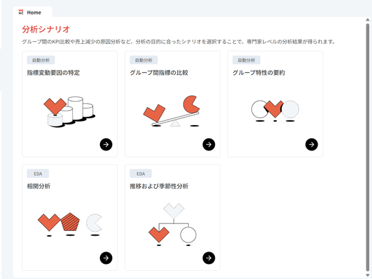 AI分析シナリオを使いこなそう