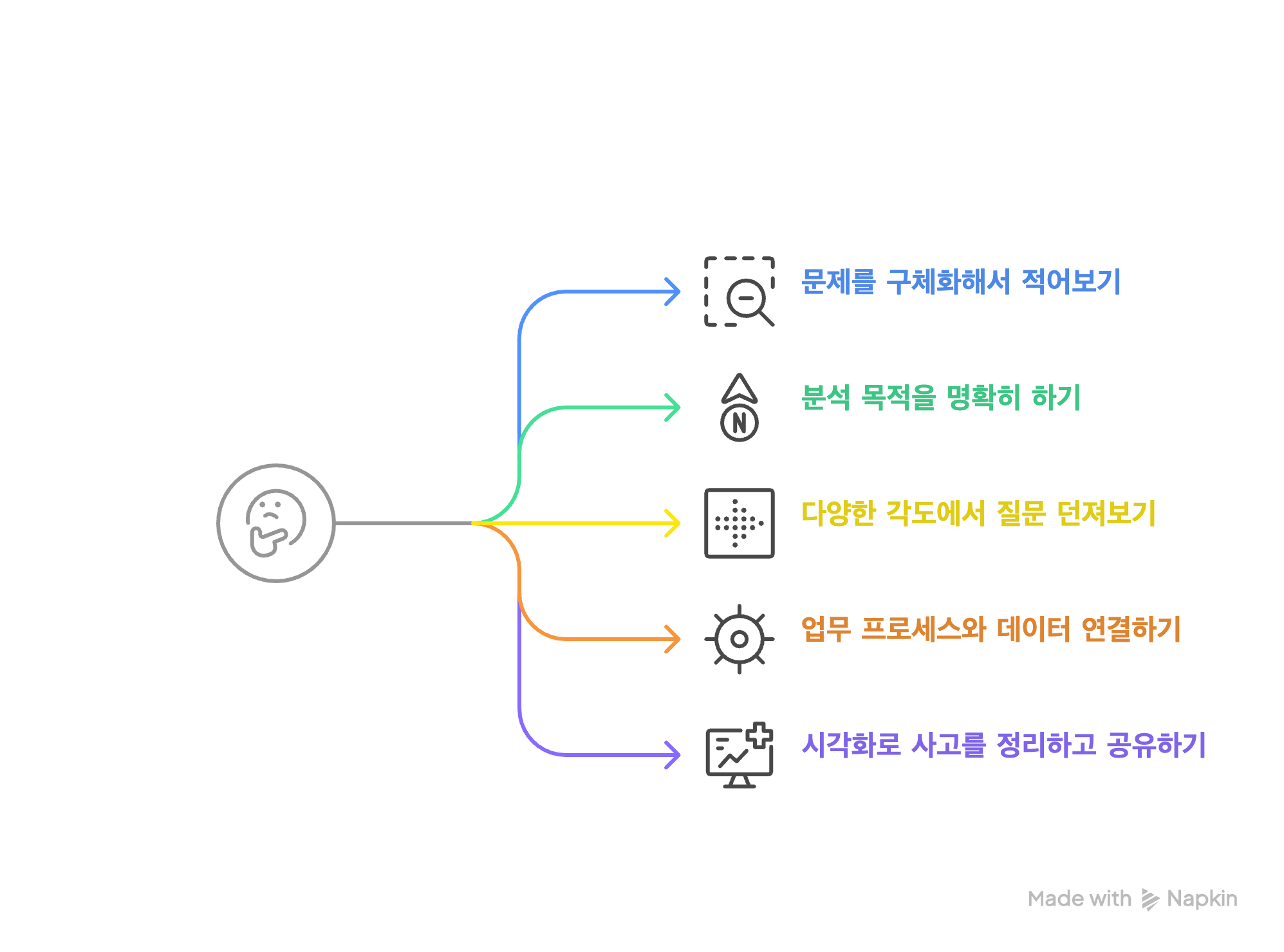 실무에 적용하는 분석적 사고력 루틴 5가지