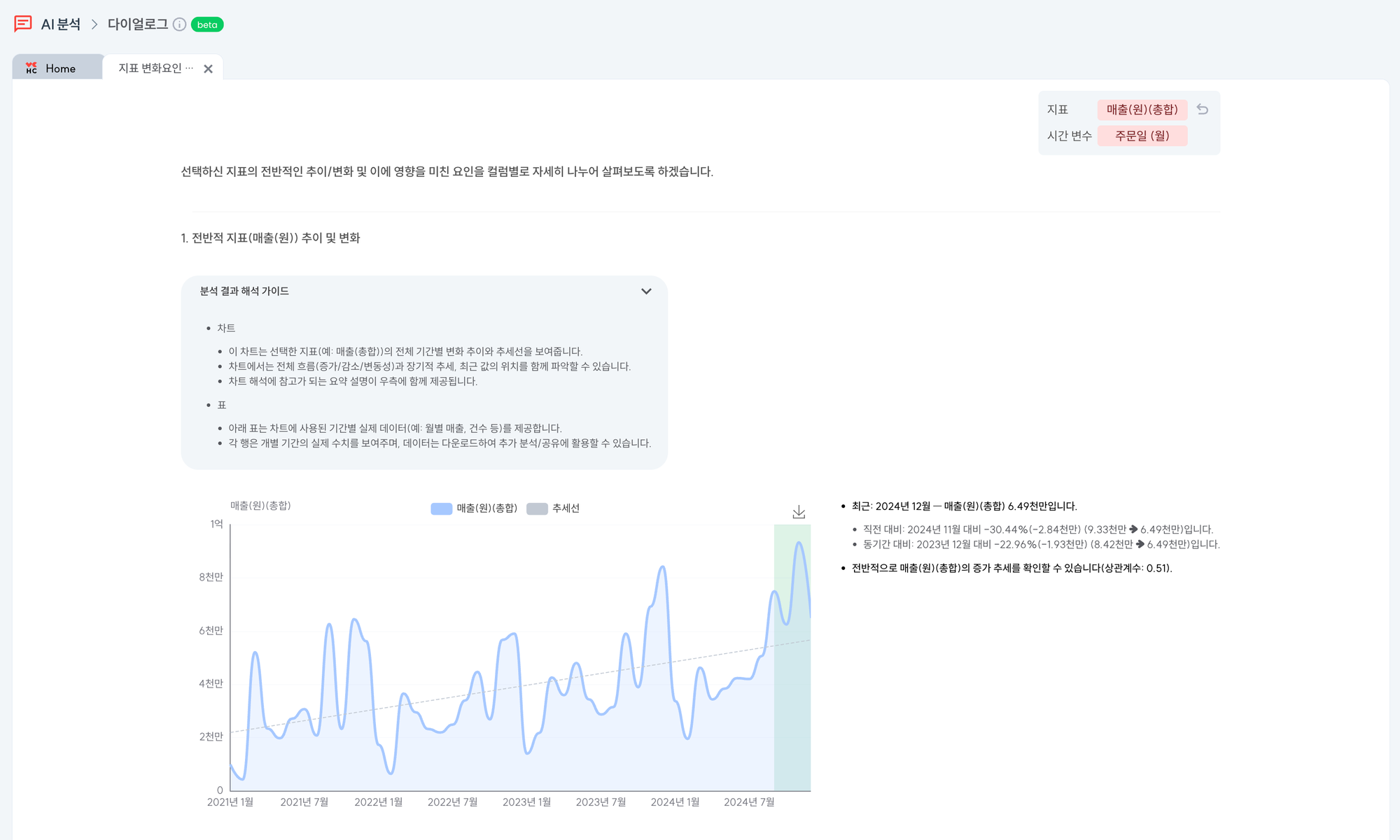 HEARTCOUNT AI 데이터 분석 템플릿 '지표 변화요인 식별' 분석 결과1 (전체 추이)