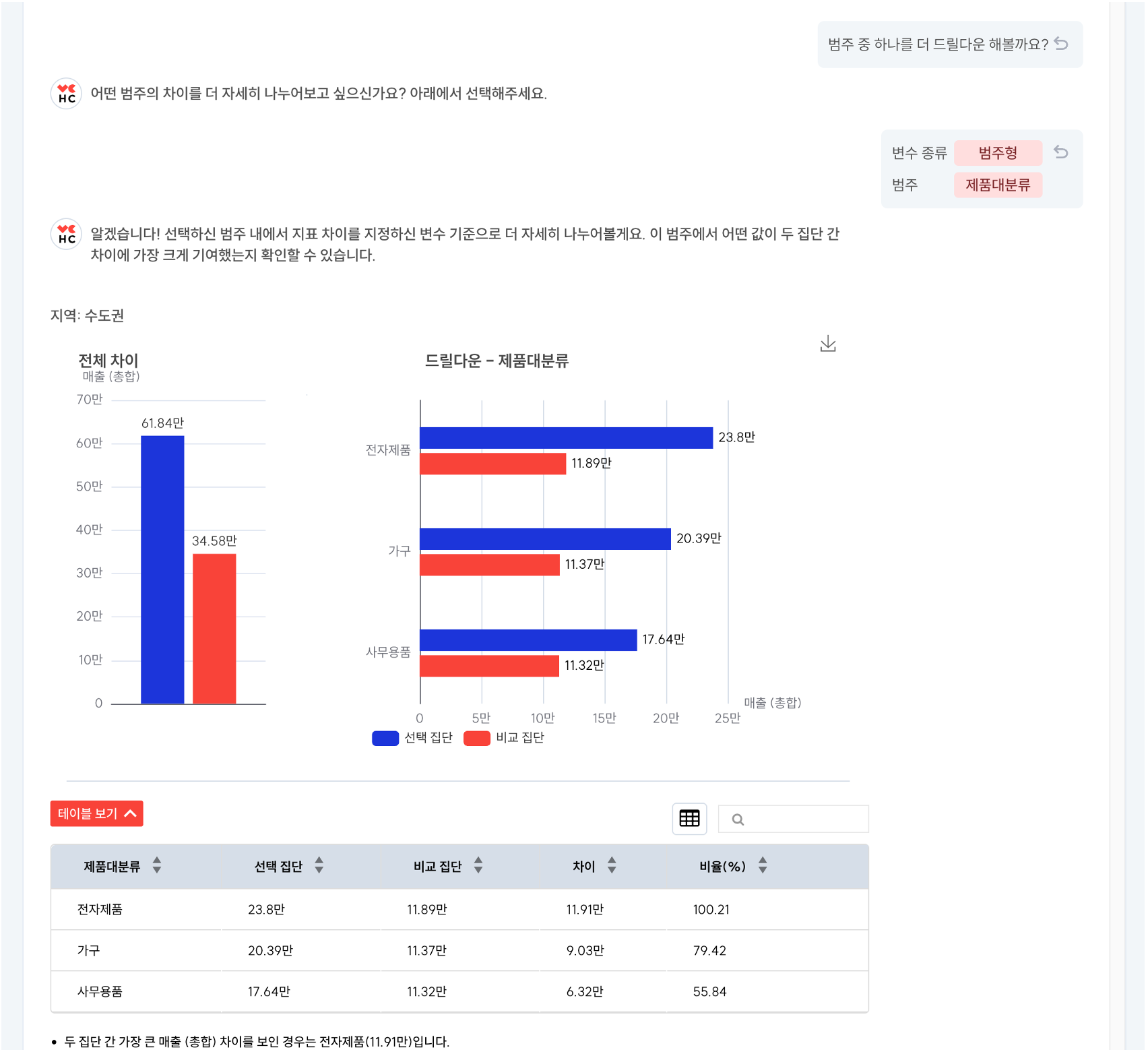 HEARTCOUNT AI 분석 - 집단 간 지표 비교 - 워터풀 차트2