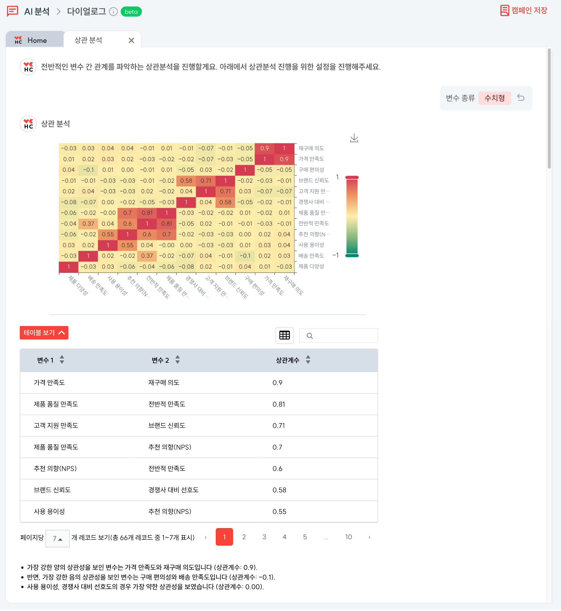 HEARTCOUNT AI 분석 - 상관 분석 - 히트맵