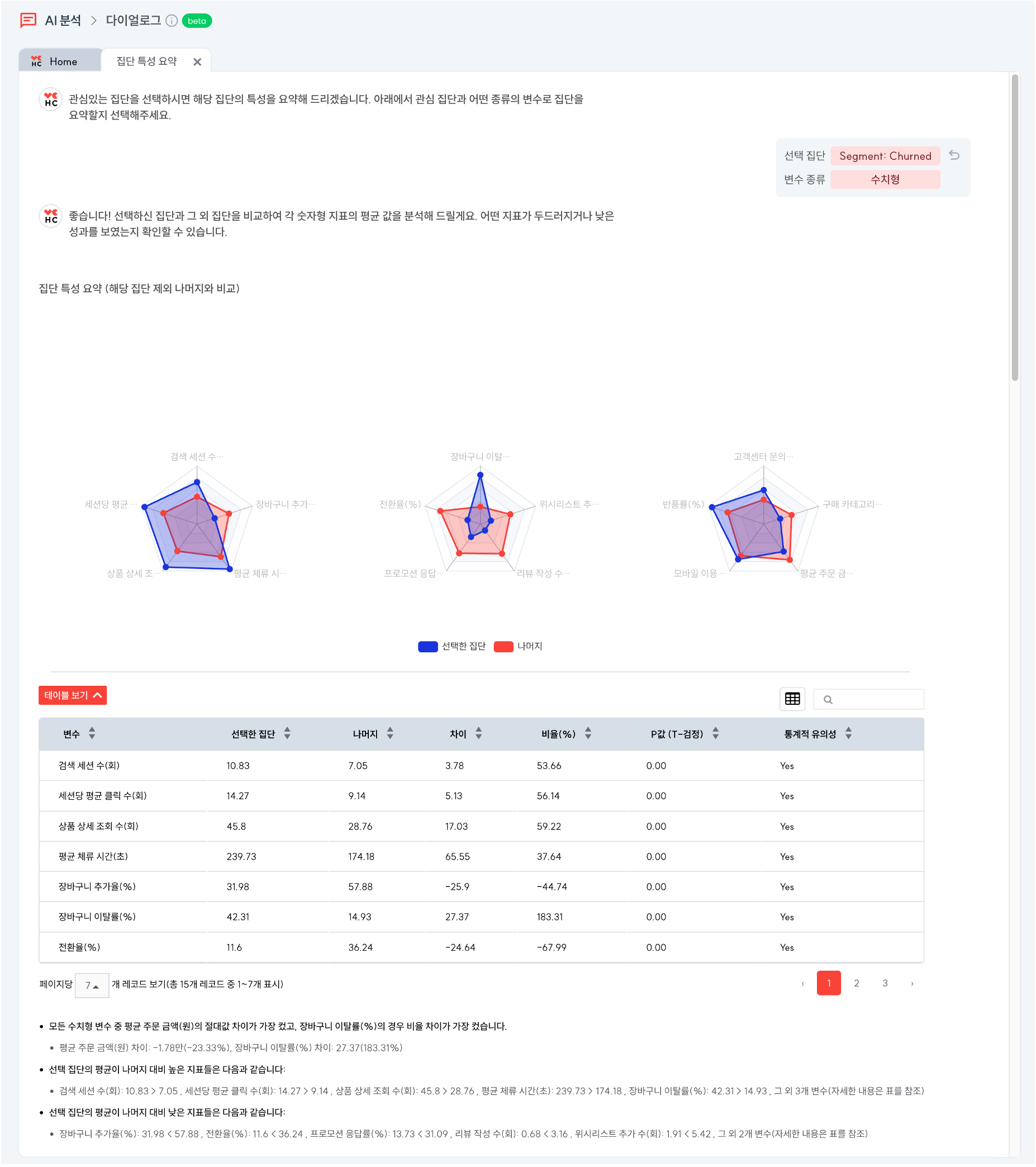 HEARTCOUNT AI 분석 - 집단 특성 요약 - 레이더 차트