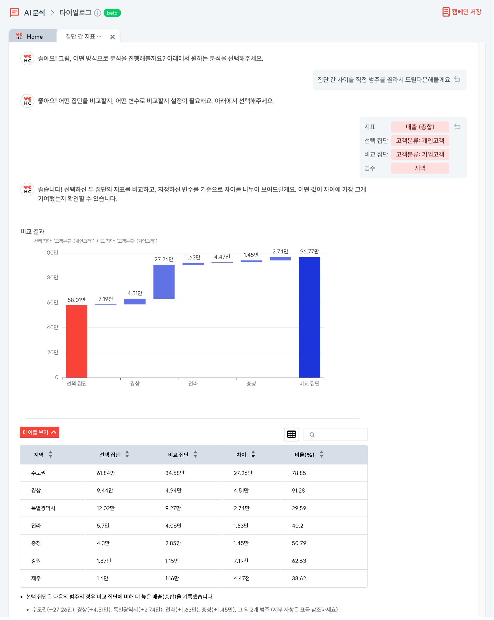 HEARTCOUNT AI 분석 - 집단 간 지표 비교 - 워터풀 차트