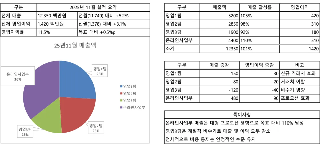 엑셀 보고서 샘플