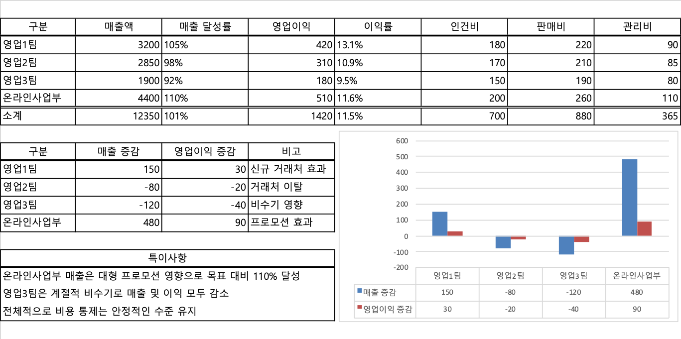 엑셀 보고서 예시