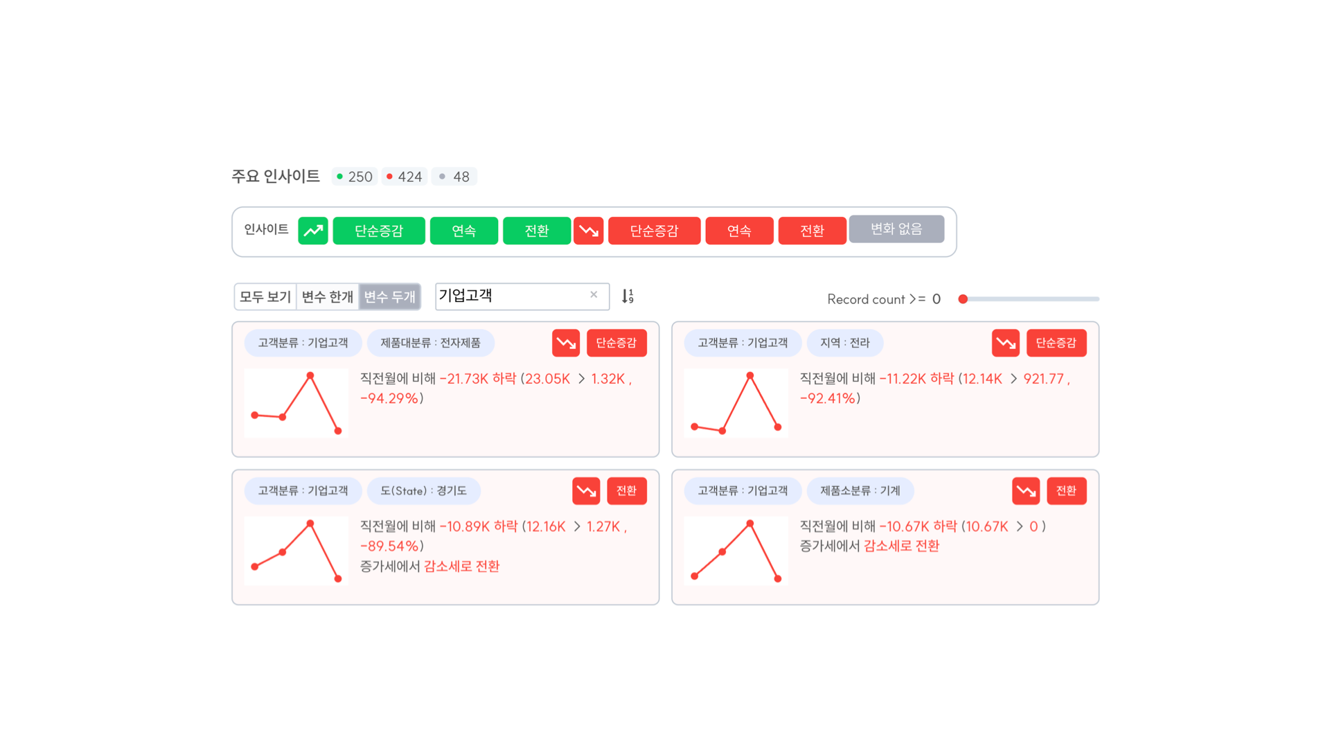 복잡하고 어려운 지표 변화 분석, Signal로 쉽게하기