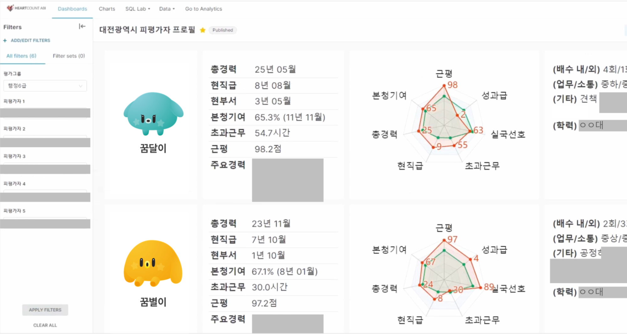 [고객 사례] 대전시는 어떻게 공정하고 효율적인 인사정보 분석 시스템을 구축했을까?