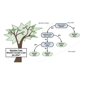 [무료 강의] 선형회귀분석과 의사결정나무 알고리즘(decision tree)