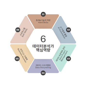 AI로 대체되지 않는 데이터분석가의 6가지 핵심 역량 (1)