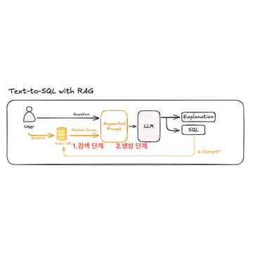 더 정확해진 Text-to-SQL 2.0 근데 이제 RAG를 곁들인…