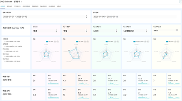 제조업 마케팅팀의 문제를 해결하는 다이나믹 프라이싱 (Dynamic Pricing) 대시 보드