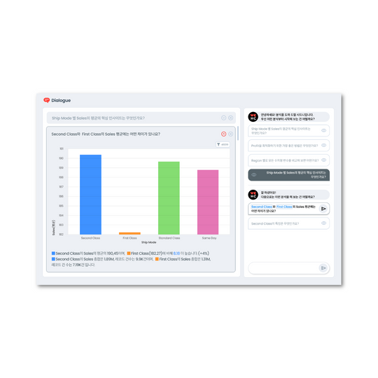 LLM 상용화의 홍수 속에서 살펴 보는 Self-service Analytics 시장의 흐름