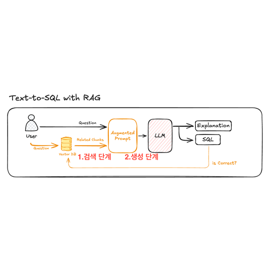 더 정확해진 Text-to-SQL 2.0 근데 이제 RAG를 곁들인…