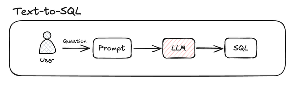 더 정확해진 Text-to-SQL 2.0 근데 이제 RAG를 곁들인…
